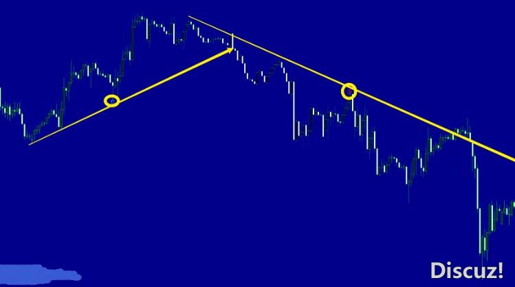 MT4 回调专用箭头 外汇VIP指标下载