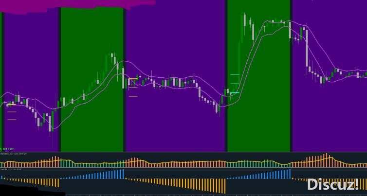 MT4 三合一外汇交易系统 外汇VIP指标下载