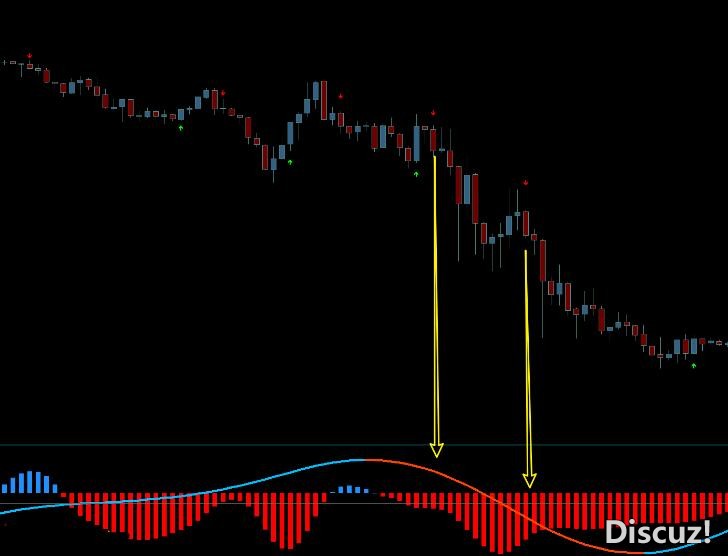 MT4 顺势箭头收线出信号 外汇VIP指标下载