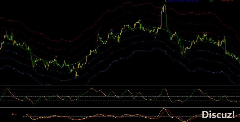 MT4 顺势箭头收线出信号 外汇VIP指标下载