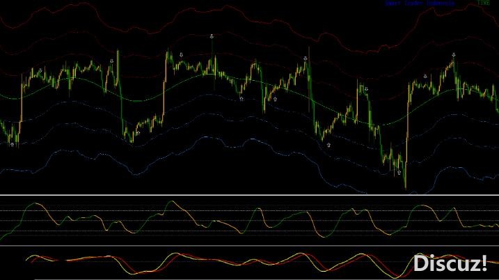 MT4 顺势箭头收线出信号 外汇VIP指标下载