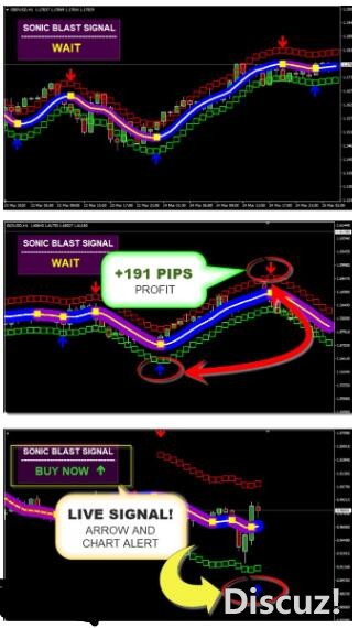 MT4 声波外汇交易系统 外汇VIP指标下载