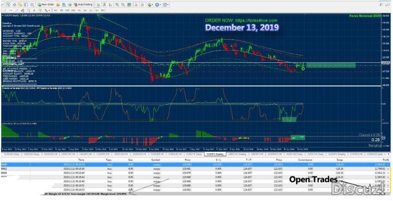 MT4 2021最新版信号准确率90-98%售价167美金 外汇VIP指标下载