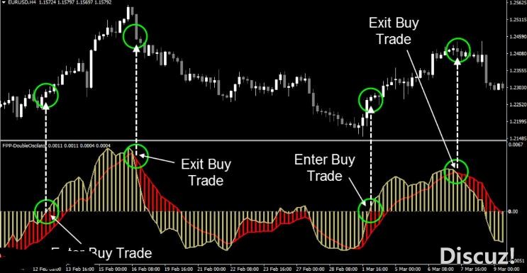 MT4 ForexProfitPoint Manual外汇利润点交易系统 外汇VIP指标下载