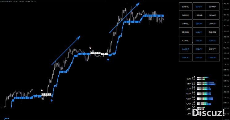 MT4 交易系统,每天盈利30-60个点 外汇VIP指标下载