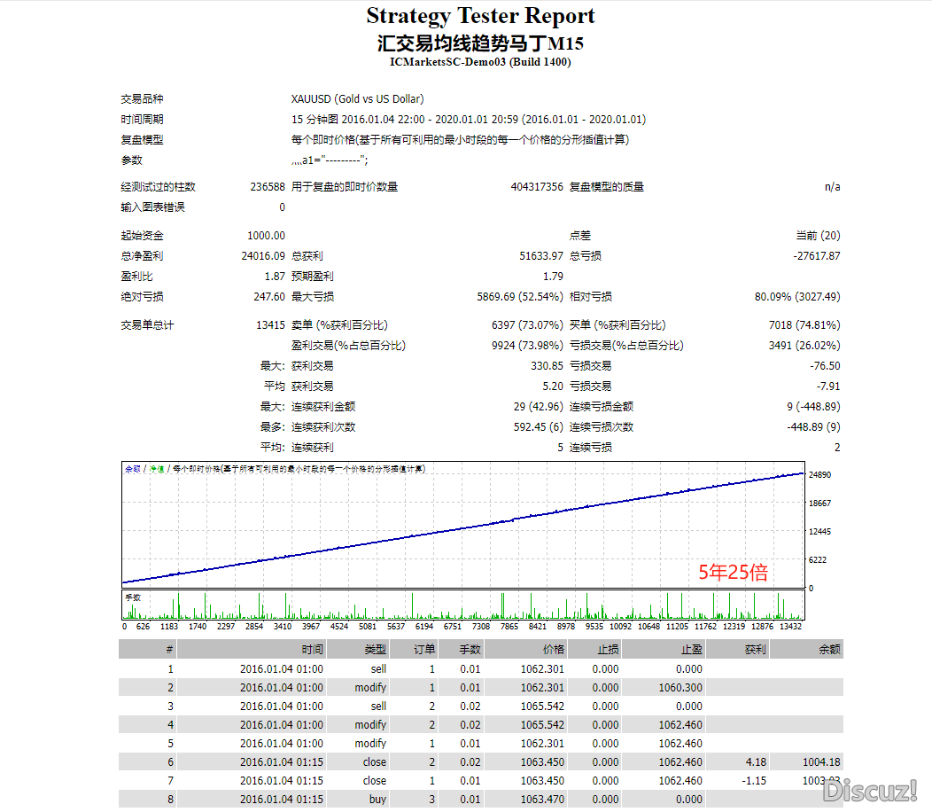 趋势2.png