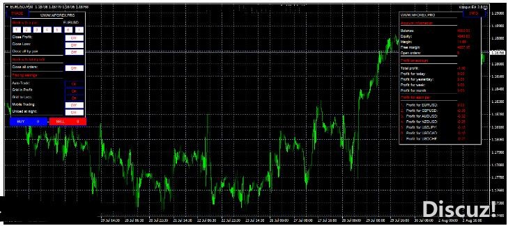 MT4 多货币对盈利EA 外汇EA下载