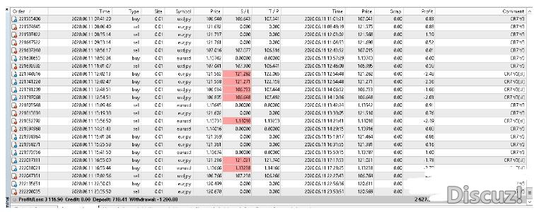 MT4 CR7 V3 EA 外汇EA下载