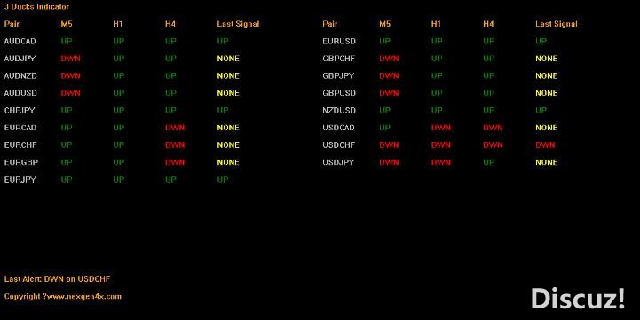 MT4 来自三只鸭子策略 外汇EA下载