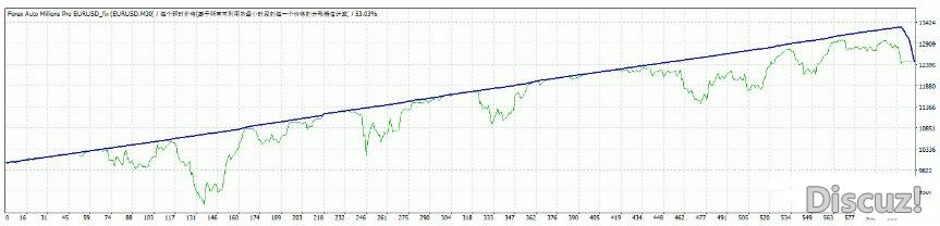 MT4 售价99美金的ea 外汇EA下载