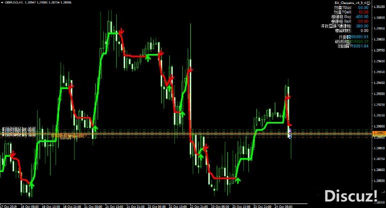 MT4 EA Cleopatra 半自动趋势交易系统 外汇EA下载