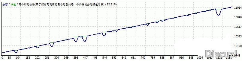 MT4 很强劲的一款 外汇EA下载