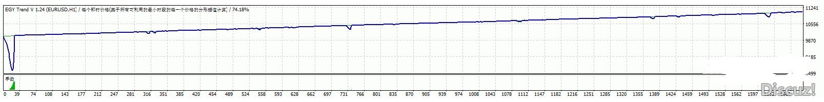 MT4 EGY trend EA趋势ea 外汇EA下载