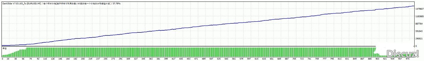 MT4 短期剥头皮ea 外汇EA下载