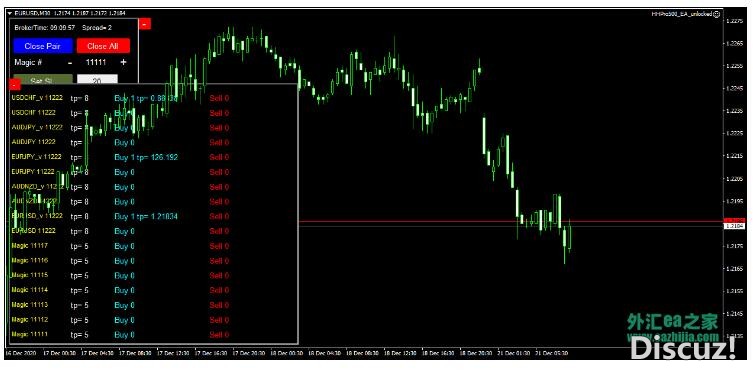 MT4 HHPro500 EA售价149美金 外汇EA下载