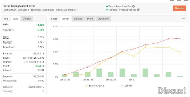 MT4 Virtuo Multi Trading月收益5-10% 外汇EA下载