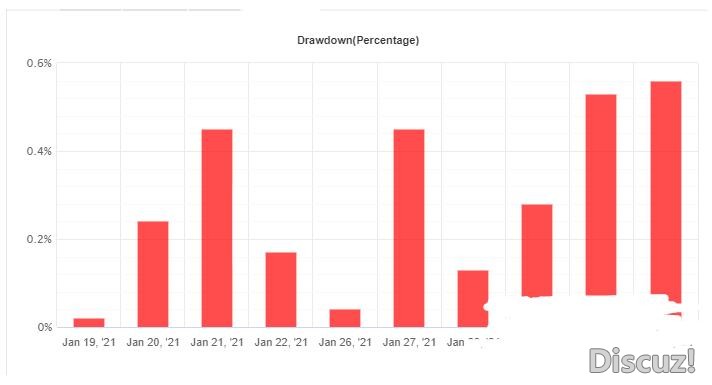 MT4 Virtuo Multi Trading月收益5-10% 外汇EA下载