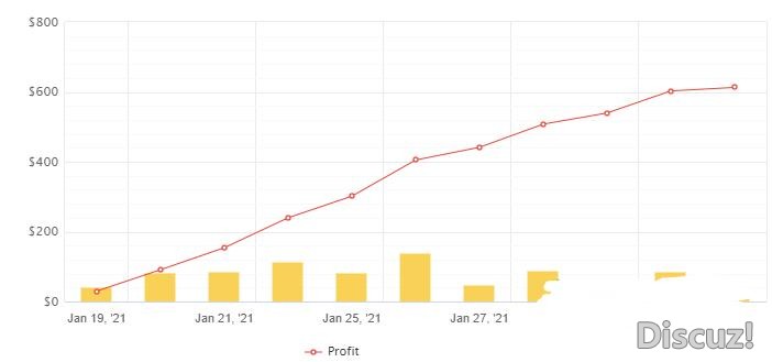 MT4 Virtuo Multi Trading月收益5-10% 外汇EA下载