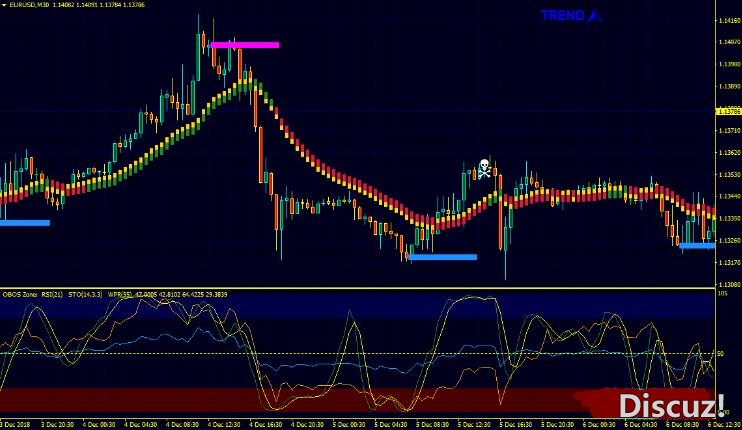 MT4 [官方汉化]ProEMAGainTrading 外汇交易系统下载