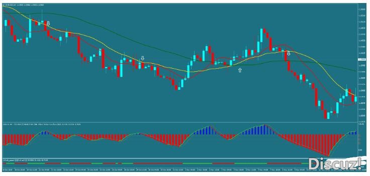 MT4 RSX based strategy 趋势动量交易系统 外汇交易系统下载