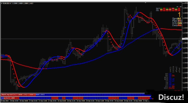 MT4 The Hunter trading system 外汇交易系统下载