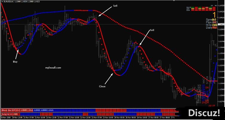MT4 The Hunter trading system 外汇交易系统下载