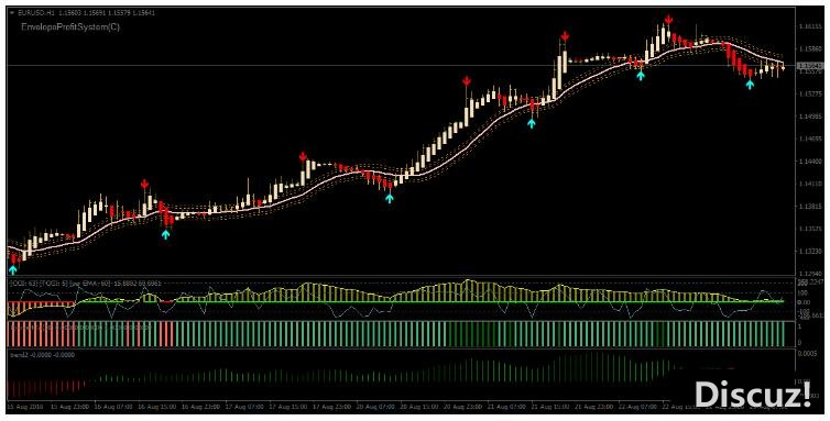 MT4 Forex Viper Signals Swing Trading Strategy 外汇交易系统下载