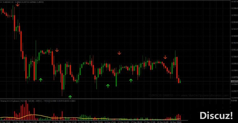 MT4 Stoch Crossing Strategy 外汇交易系统下载