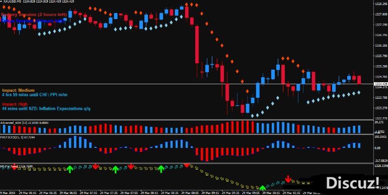 MT4 Forex Dream Scalping Strategy 外汇交易系统下载