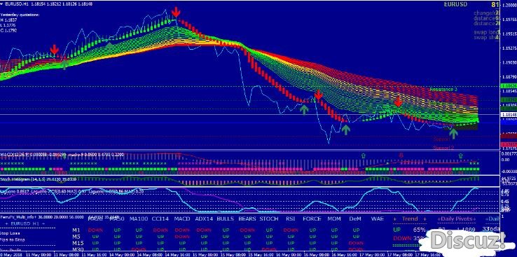 MT4 Forex Blue Trend Rider Trading外汇交易系统下载。  MT4 Forex Blue Trend Rider Trading外汇交易系统 ...