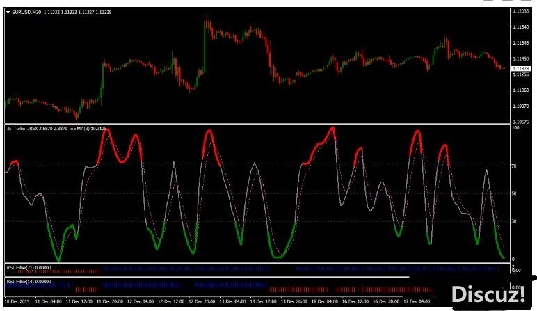 MT4 Turbo Trading波段交易系统 外汇交易系统下载
