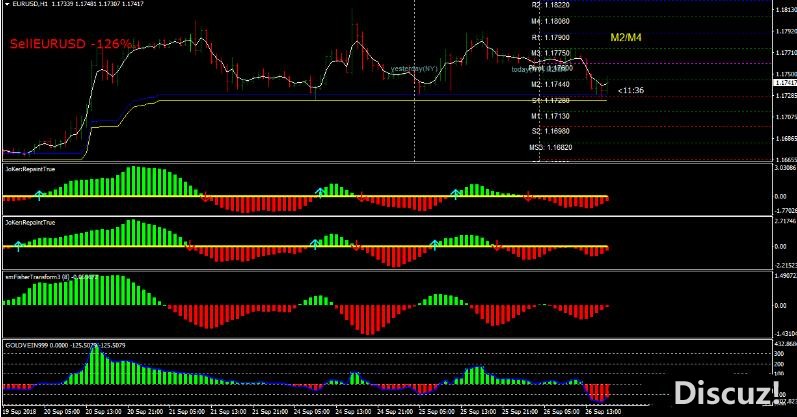 MT4 Gold Vein Trading Strategy 外汇交易系统下载