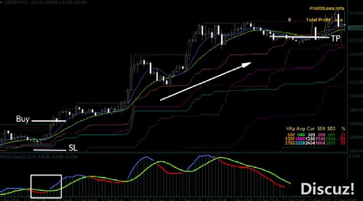 MT4 Reversal Trend with Donchian Bands 外汇交易系统下载
