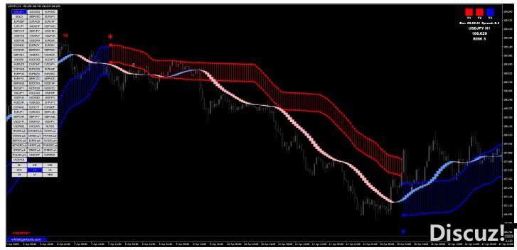 MT4 Trends Trigger Fx趋势跟踪交易系统 外汇交易系统下载