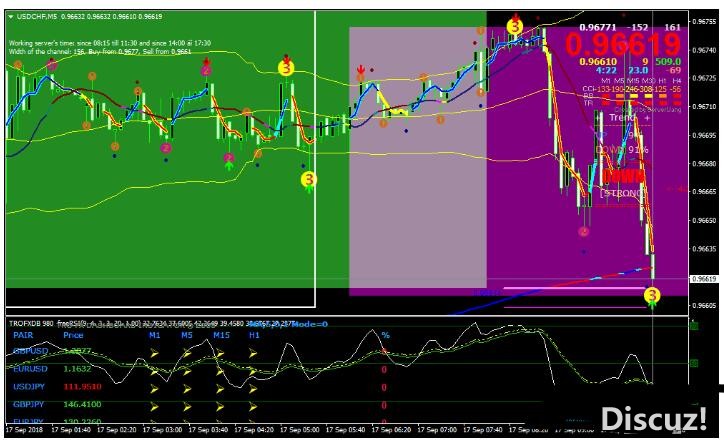 MT4 Marsi Scalper Trading Strategy 外汇交易系统下载