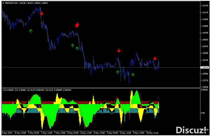 MT4 Instant Buy Sell Signal 外汇交易系统下载