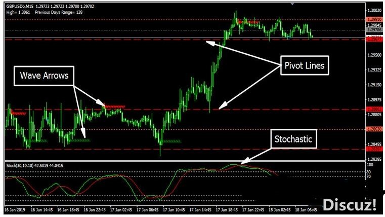MT4 EPIC PIPS GAINER SYSTEM外汇交易系统下载