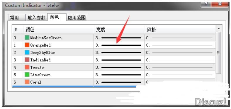 MT4 IVT Ripper Trading System 外汇交易系统下载