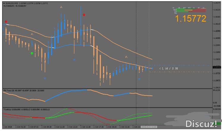 MT4 NRP Hyper Signals Trading Strategy 外汇交易系统下载