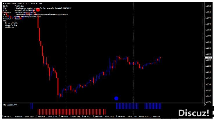 MT4 Forex Moon Trading System 外汇交易系统下载