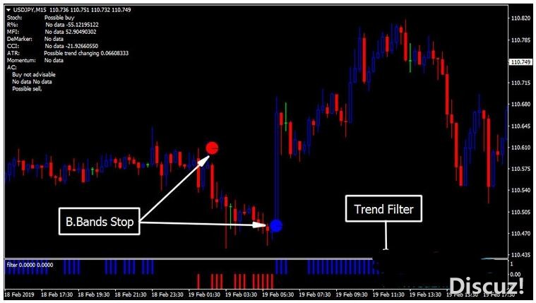 MT4 Forex Moon Trading System 外汇交易系统下载