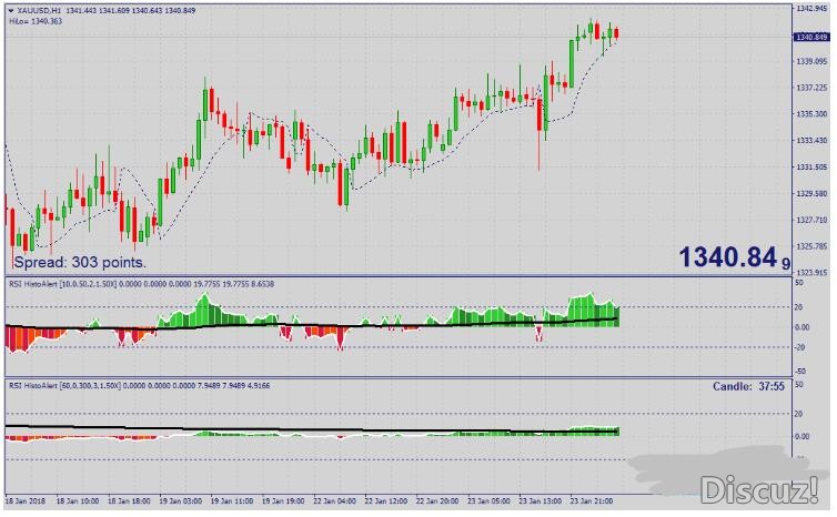 MT4 Alpha Trader Trading Strategy趋势跟踪 外汇交易系统下载