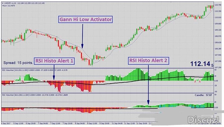 MT4 Alpha Trader Trading Strategy趋势跟踪 外汇交易系统下载