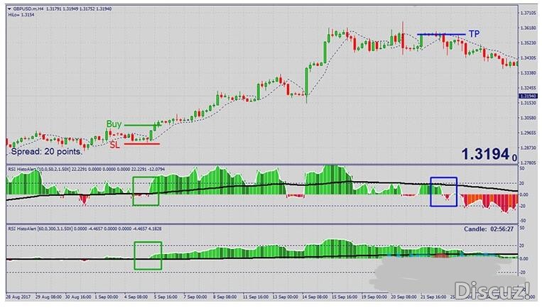 MT4 Alpha Trader Trading Strategy趋势跟踪 外汇交易系统下载