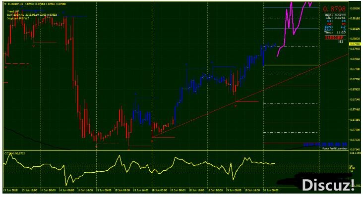 MT4 Profit Launcher Trading System 外汇交易系统下载