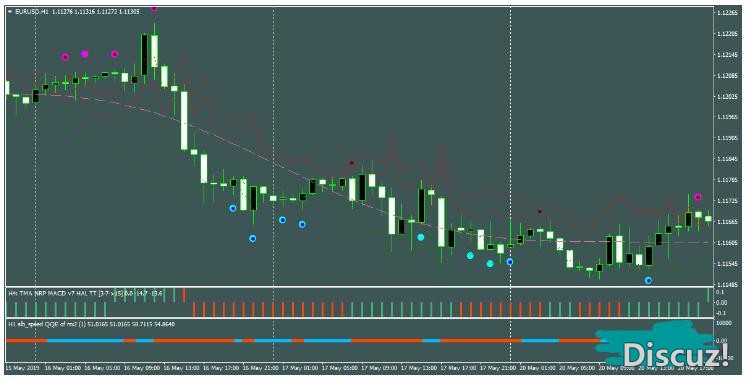 MT4 Fast Speed Strategy很好的信号过滤系统 外汇交易系统下载