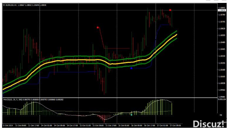 MT4 Anaconda Trading趋势跟踪 外汇交易系统下载