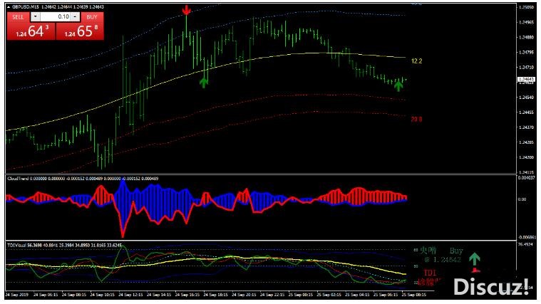 MT4 Price Position with TMA 趋势反转 外汇交易系统下载