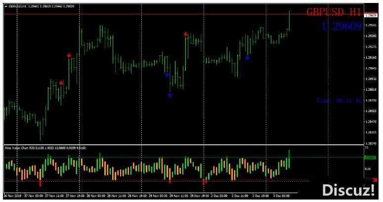 MT4 Volume Arrow 成交量交易系统 外汇交易系统下载