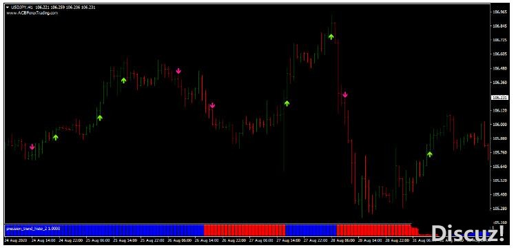 MT4 Inverse Stochastic Strategy简单的趋势跟踪 外汇交易系统下载